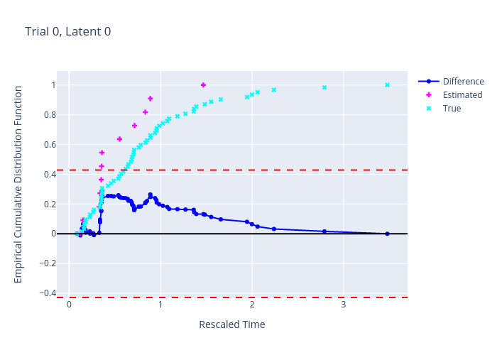 time rescaling KS test